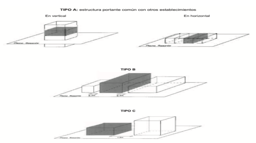 normativa icendios naves industriales