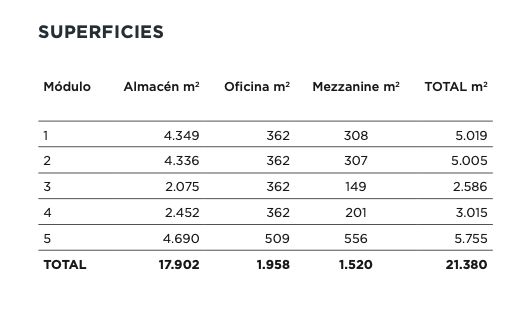 superficies 2